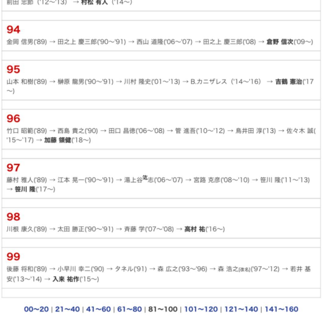 レア NIKE×Softbank Hawks 選手実使用アンダーレイヤー