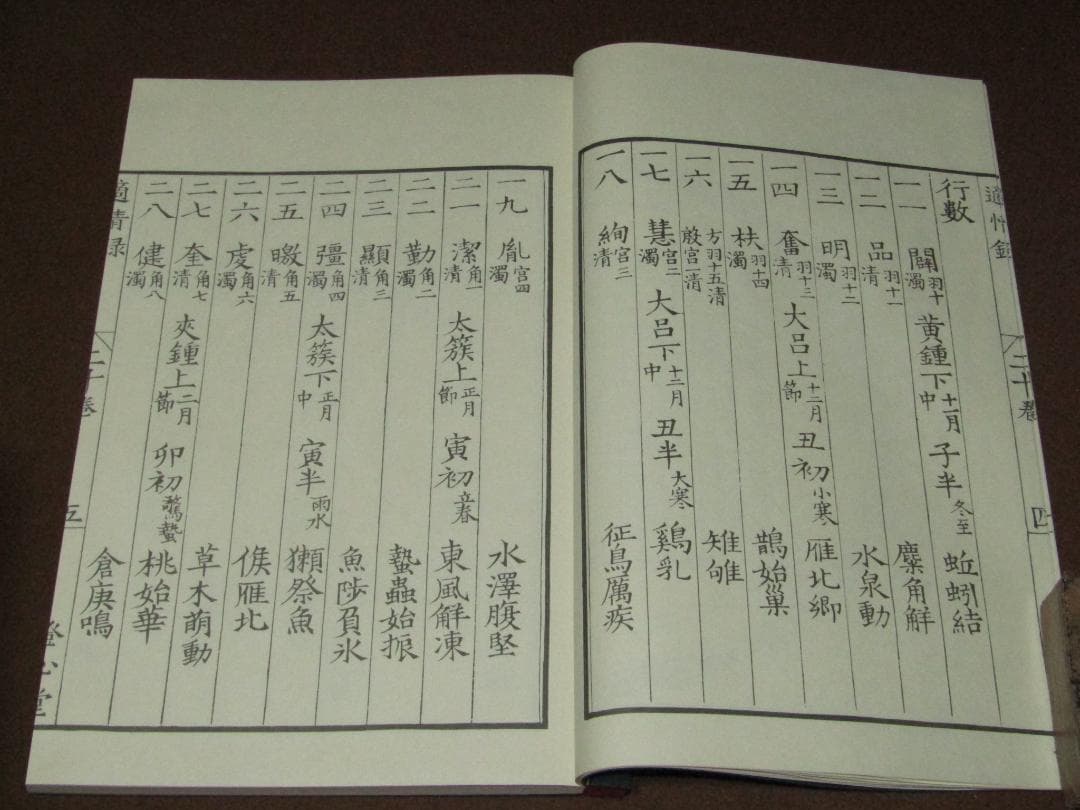 【適情録　復刻版　林応龍　組本社　定価￥１４１８００ 昭和55年 全20巻揃 】