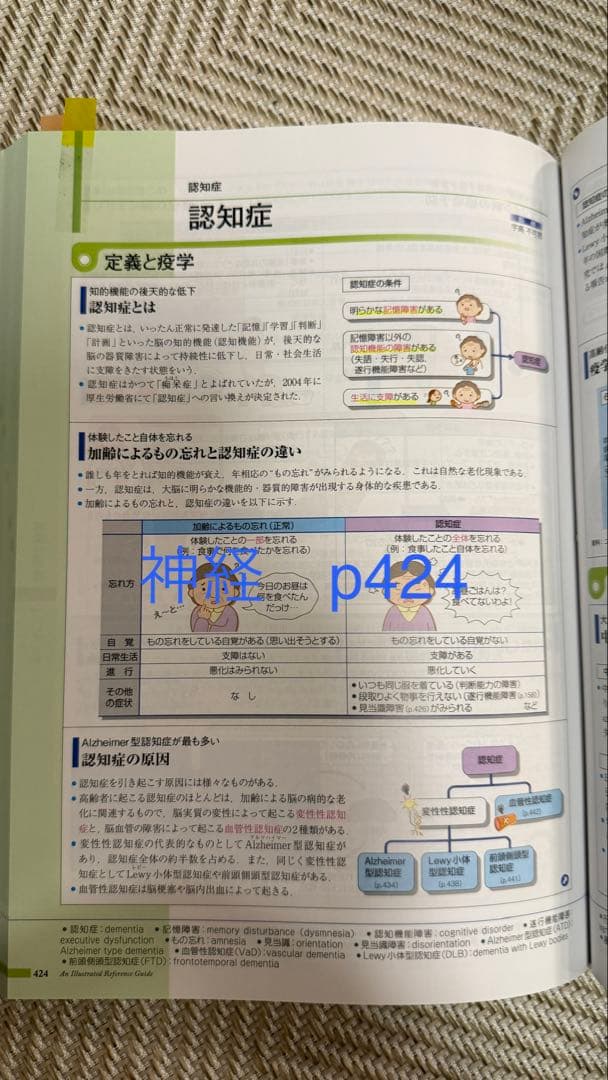 病気がみえる 12冊セット（免疫・感染症、腎泌尿器、耳鼻咽喉科は除く）