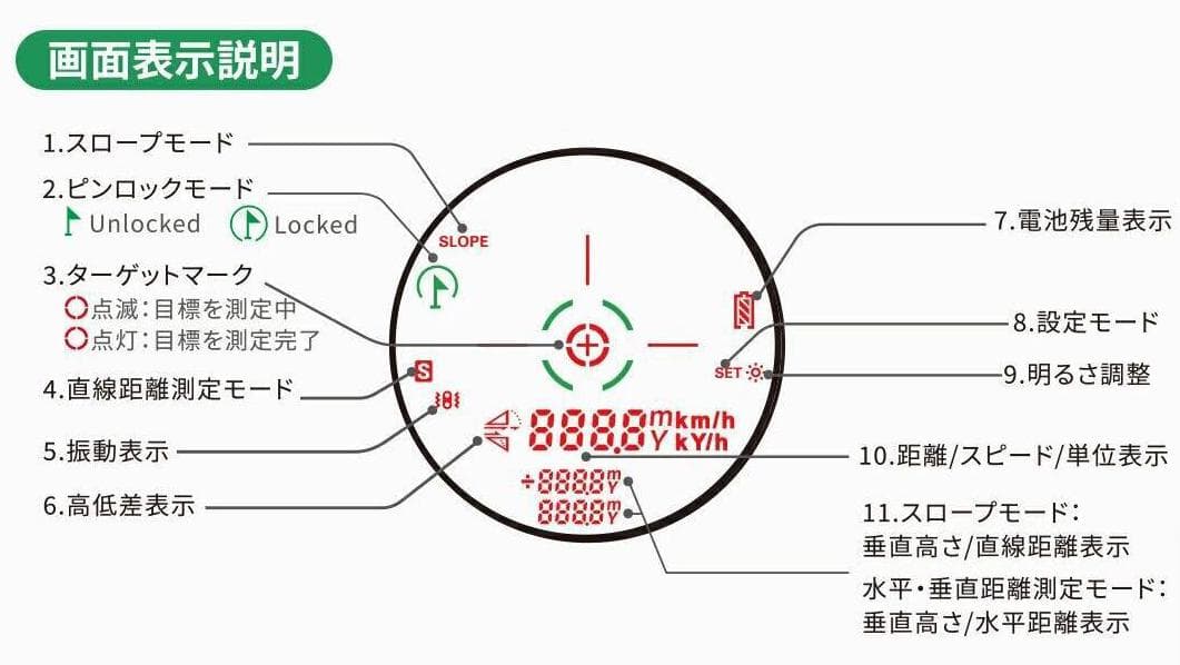☆未使用イーノウEENOUR ゴルフレーザー距離計U1000PRO+　3点間測定