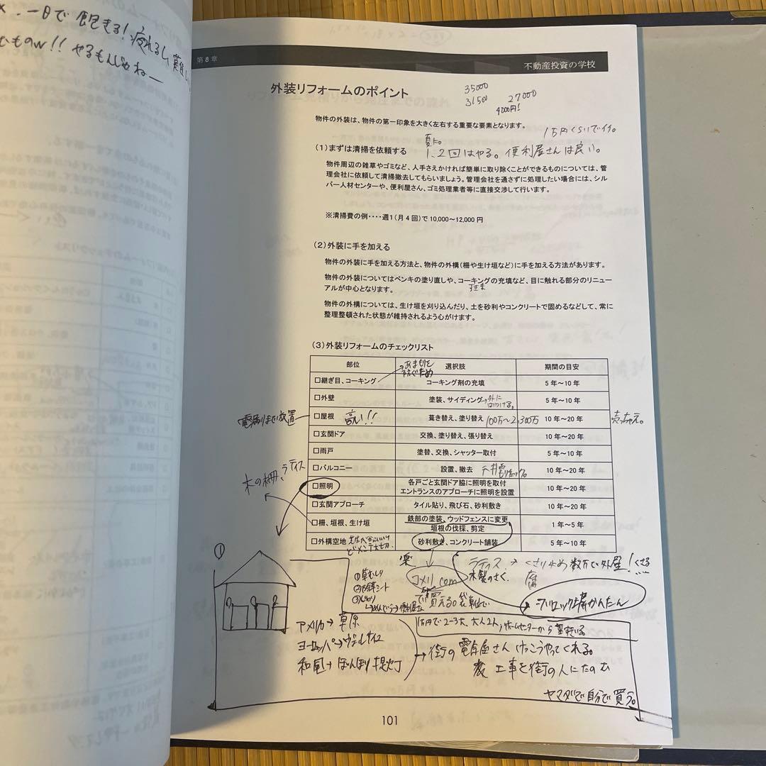 伝説の教師　金融教育 DVDセット　ファイナンシャルアカデミー　不動産　束田光陽