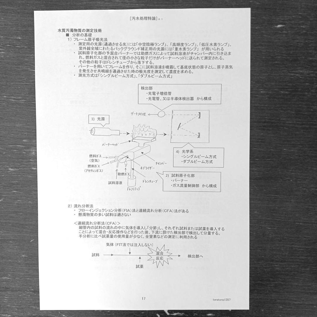 【これだけ合格ノート　水質１種】　公害防止管理者