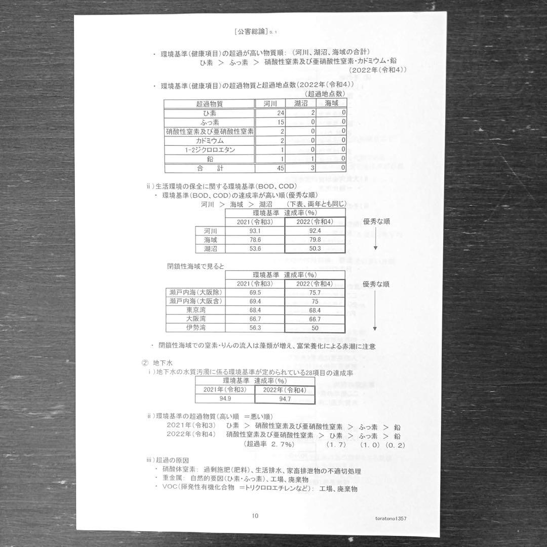 【これだけ合格ノート　水質１種】　公害防止管理者