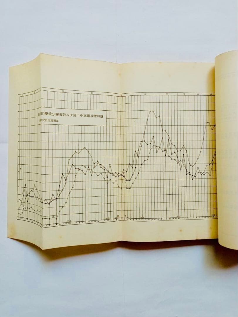 鹽技術関係参考資料　専売局　昭和11年9月