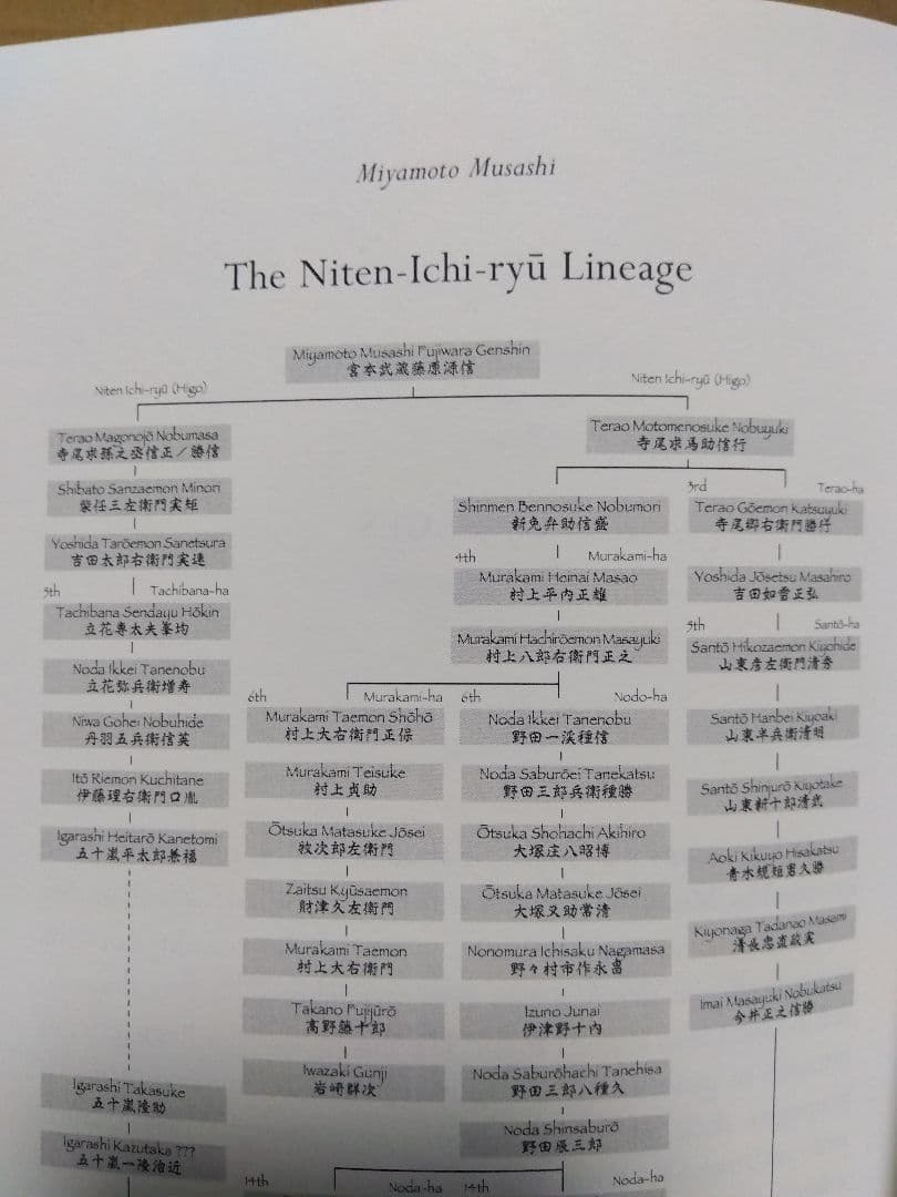 宮本武蔵 伝記 Musashi A Life in Arms 五輪書 武道