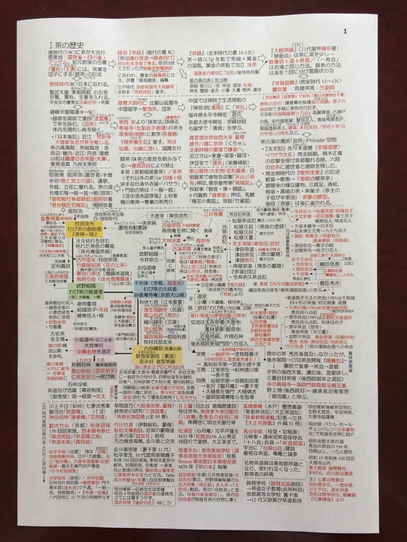 茶道文化検定要点メモ（1〜2級用）