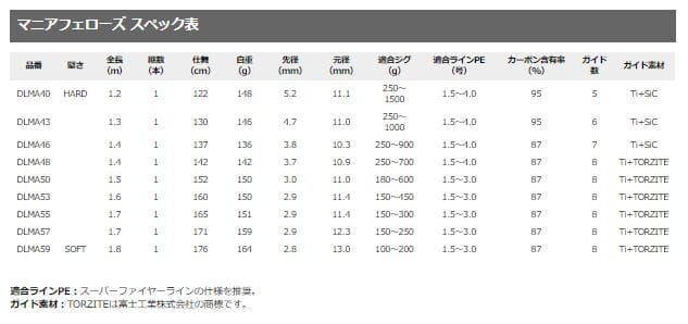 【くま様、専用です】ディープライナー　マニアフェローズ 43
