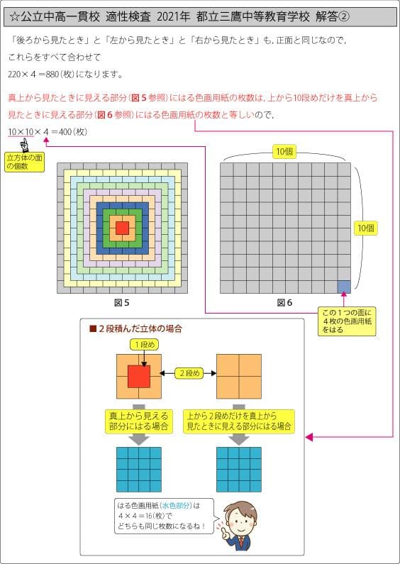 東京都立富士高等学校附属中学校版　志望校別お買い得セット