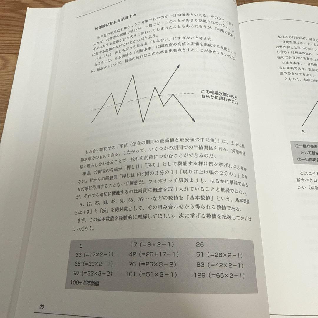 絶版 希少 一目均衡表の原理 押し戻りの考え方と三波動構成理論 三世一目山人