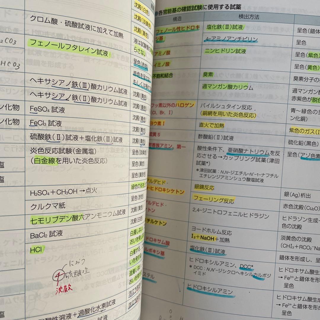 第111回薬剤師国家試験 対策参考書 青本・青問セット