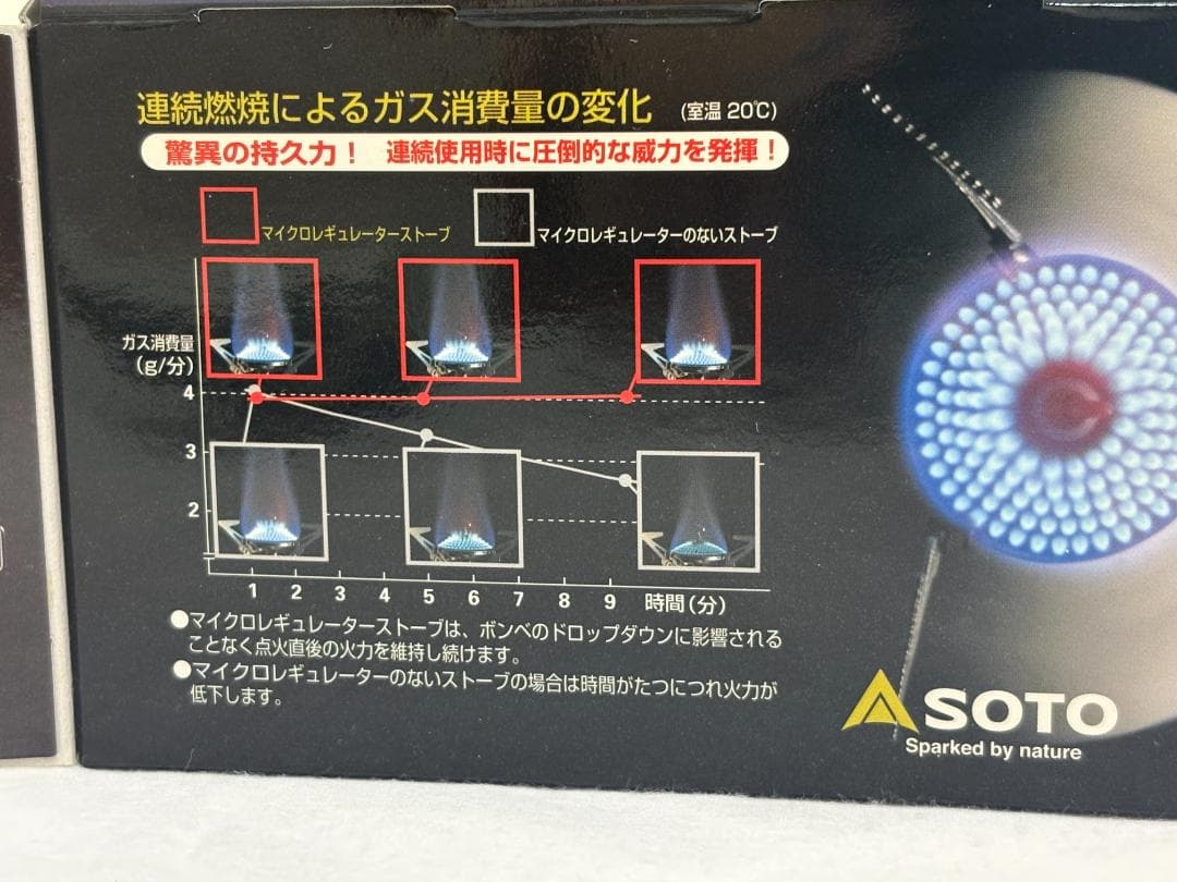 SOTO マイクロレギュレーターストーブ SOD-300 トレイ 燕 カップ