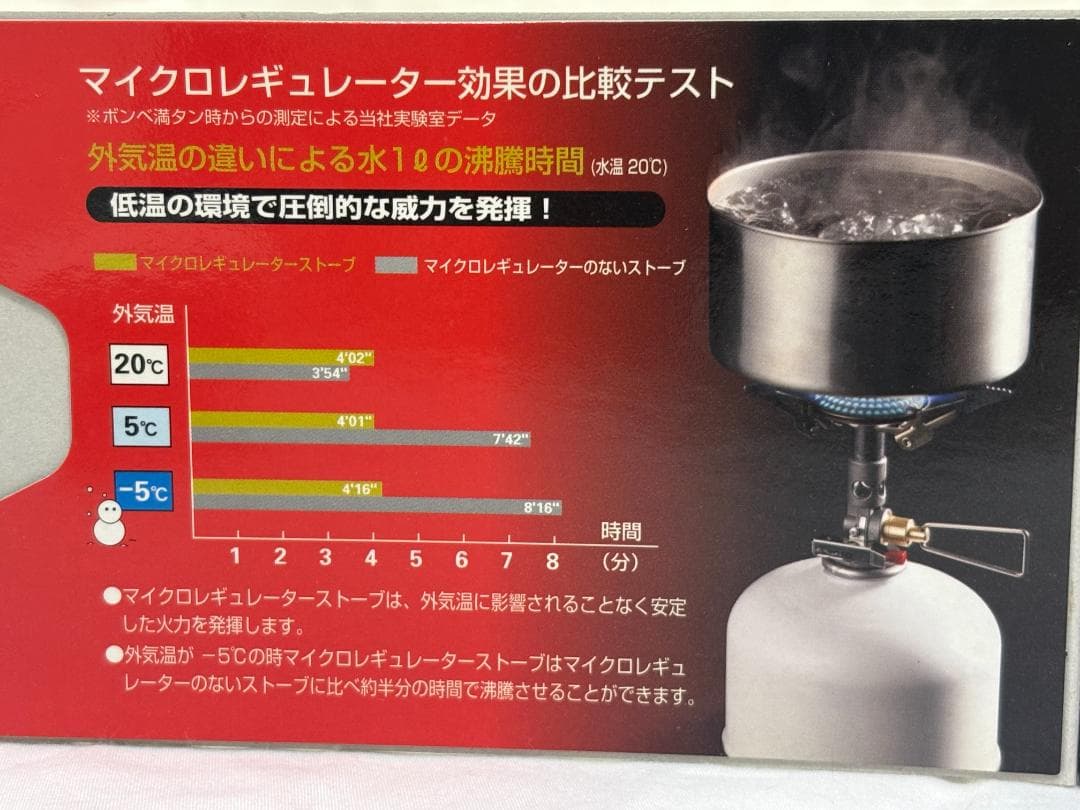 SOTO マイクロレギュレーターストーブ SOD-300 トレイ 燕 カップ