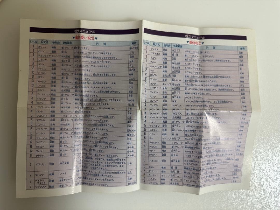 ウィザードリィ・外伝1 ウィザードリィ・外伝2 ウィザードリィ・外伝3