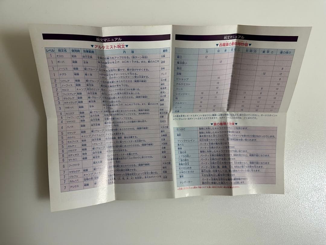 ウィザードリィ・外伝1 ウィザードリィ・外伝2 ウィザードリィ・外伝3