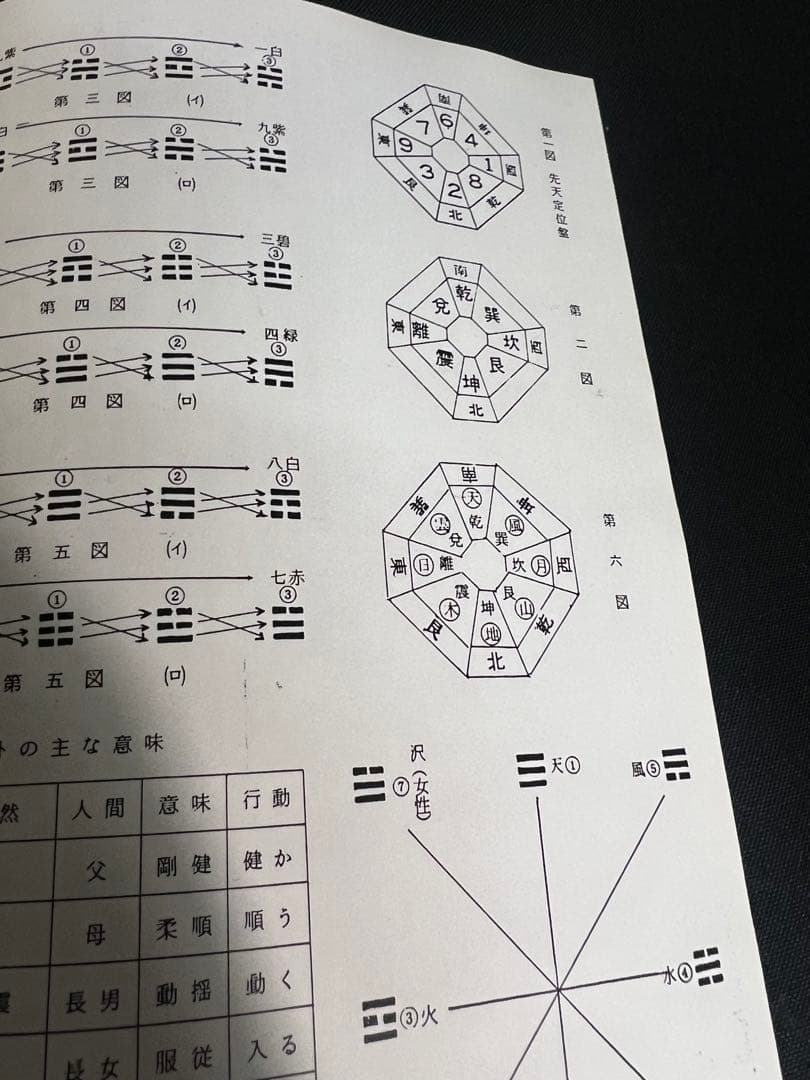 「命理 月刊 昭和51年から56年度 復刻」西澤宥綜編著◆四柱推命 易占