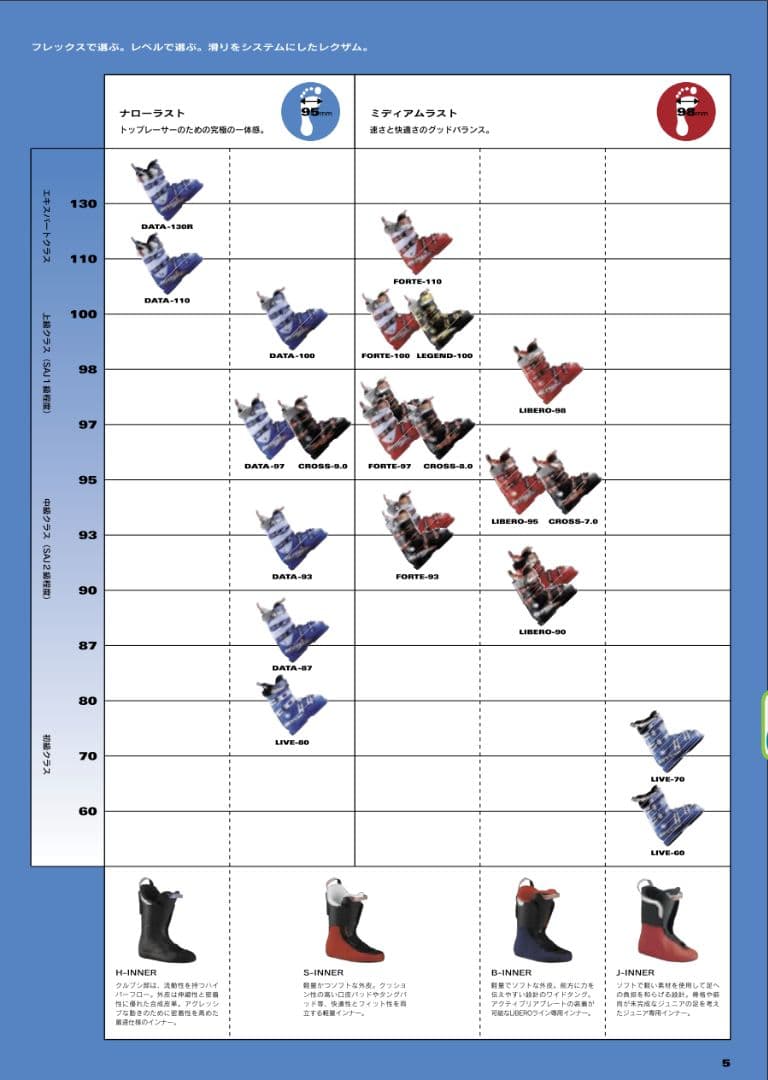 REXXAM DATA100 ソール262mm スキーブーツ 靴 22㎝
