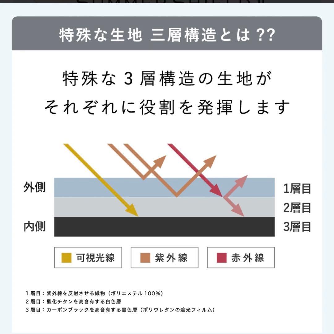 【新品未使用】COKAGE+ 2way 折りたたみ日傘 ラテベージュ ×ホワイト