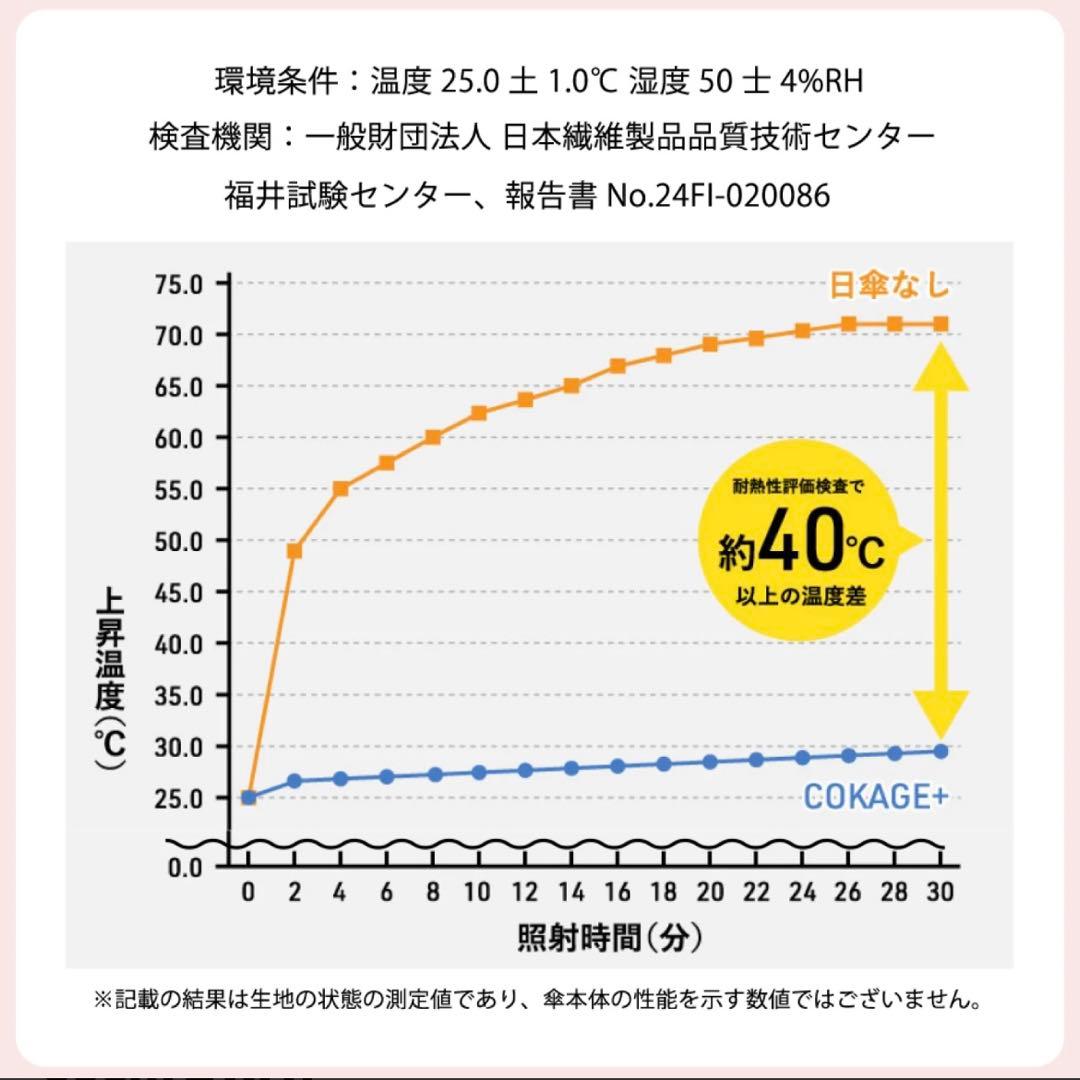 【新品未使用】COKAGE+ 2way 折りたたみ日傘 ラテベージュ ×ホワイト