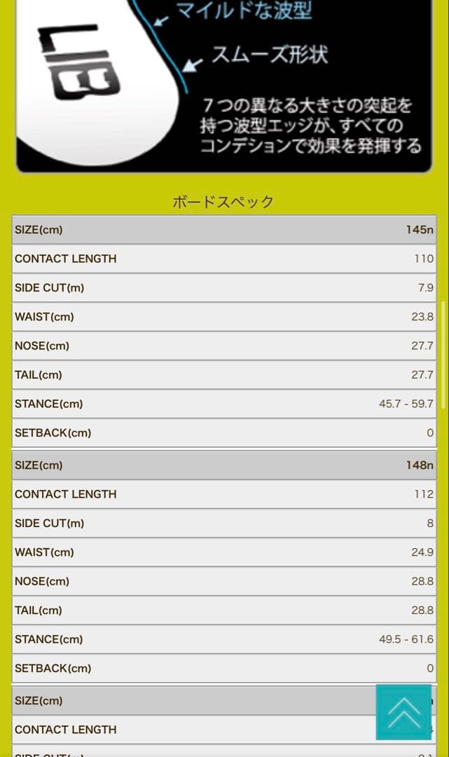 30周年記念限定モデル LIBTECH ADVANCE KNIFE 145N