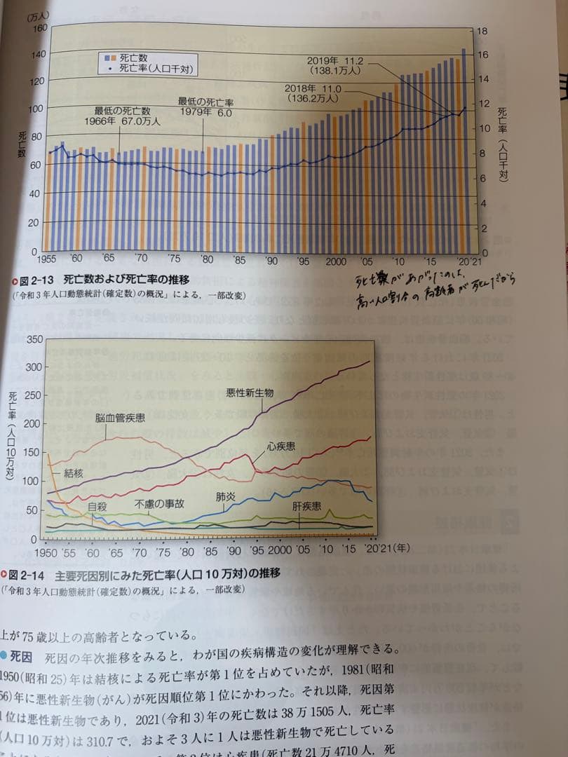 成人看護学 セット　他系統看護学講座