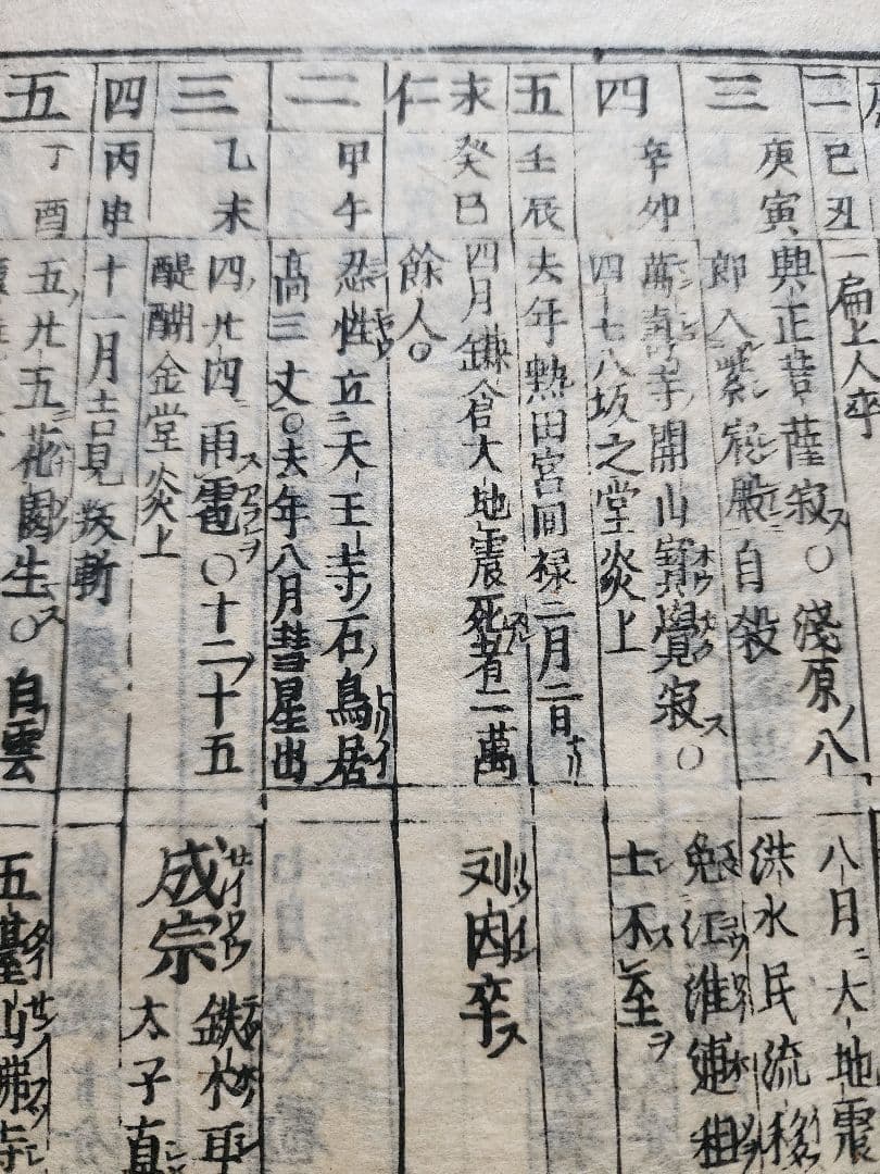 要法寺・円智院日性・撰【新版増補　倭漢合運指掌図】上中下3巻揃