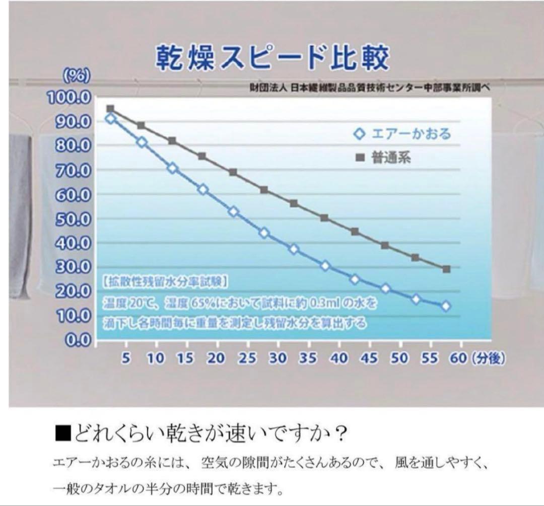 エアーかおる XTCエニータイム バスタオル3枚セットチャコール34×120cm
