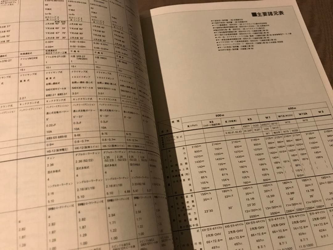 W1 FILE　メグロ'60－KAWASAKI'73 W1の技術文化史