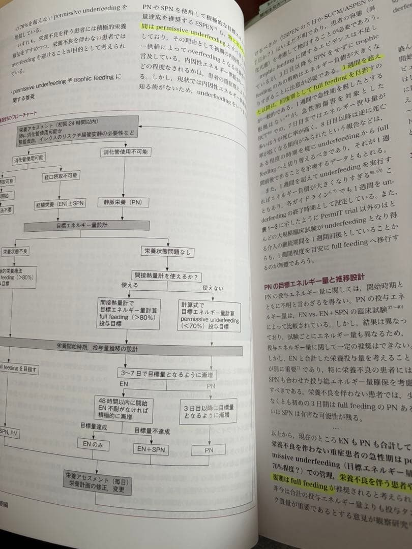 【まとめ売り】INTENSIVIST インテンシヴィスト　医学書、参考書