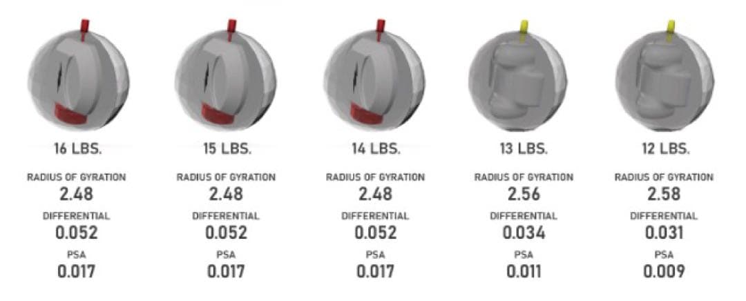 海外限定　送料込み【新品】モーター（MOTOR）　ストーム　15ポンド4オンス1