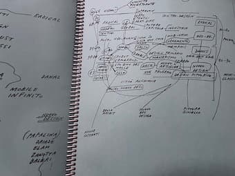 アート・デザイン・音楽 Alessandro Mendini SKETCHBOOK