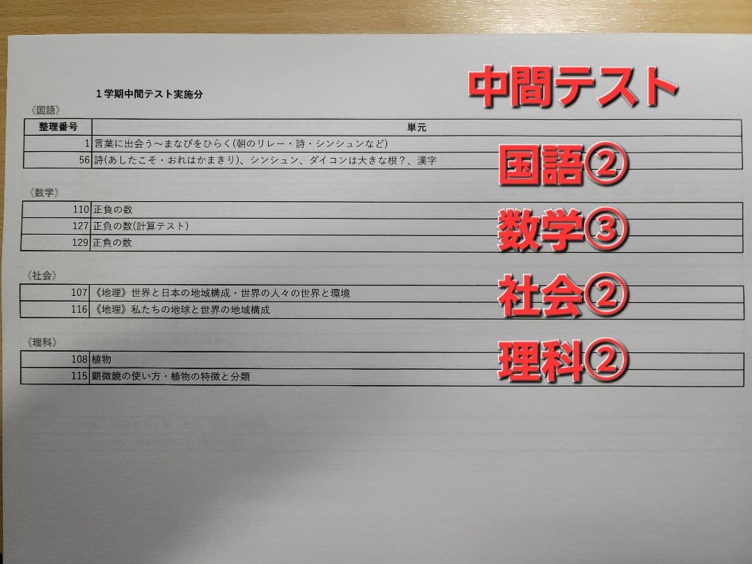 中学一年生 一学期末テスト 対策 五教科セット《最新年度版》【Y25-101】