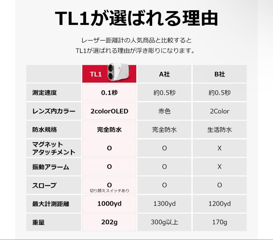 【極美品】　ボイスキャディ TL1 レーザー距離計 高精度 防水