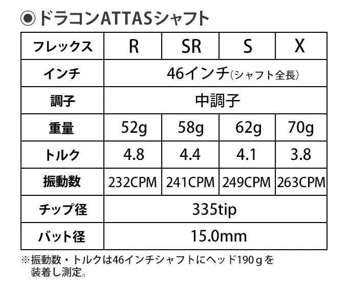【テーラーメイド用スリーブ付き】シャフト単品 USTマミヤ製ドラコンATTAS