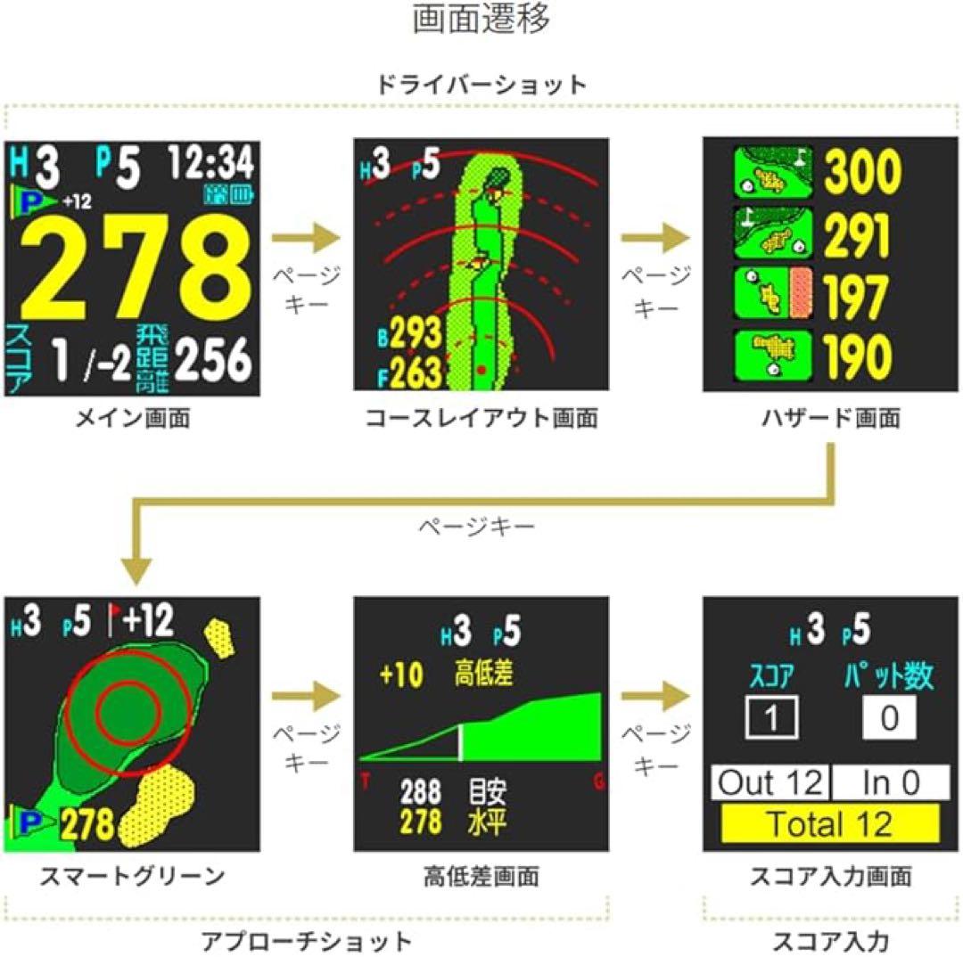 美品値下げ　GreenOn ザ・ゴルフウォッチ　ノルムII プラス