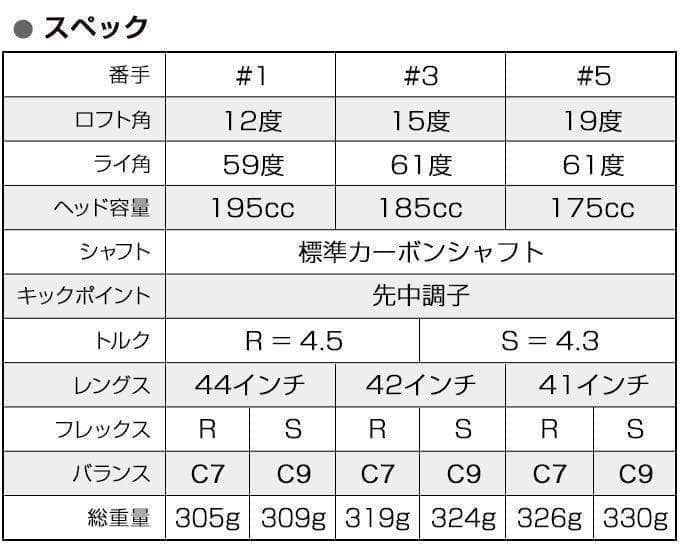 【新品】唯一の高反発&1番FWの激飛びロング2オン兵器!ハイパーブレードFW登場