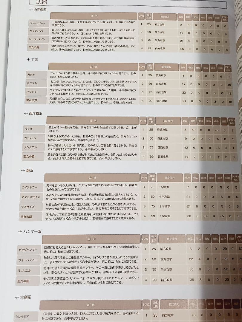 オメガラビリンスライフ公式アートブック