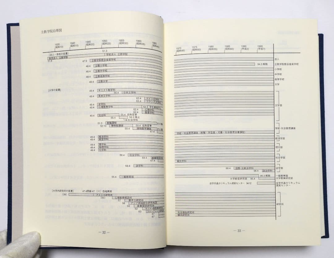 【本・全巻】立教学院百二十五年史　全5巻セット　まとめて　立教大学　建学史