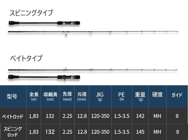 ２本X-CORE ジギングロッド オフショア JIG300g スピニング ベイト