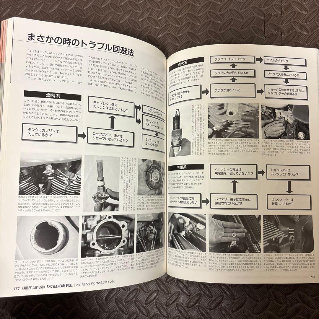 絶版本❗️ハーレーダビッドソン ショベルヘッドファイル