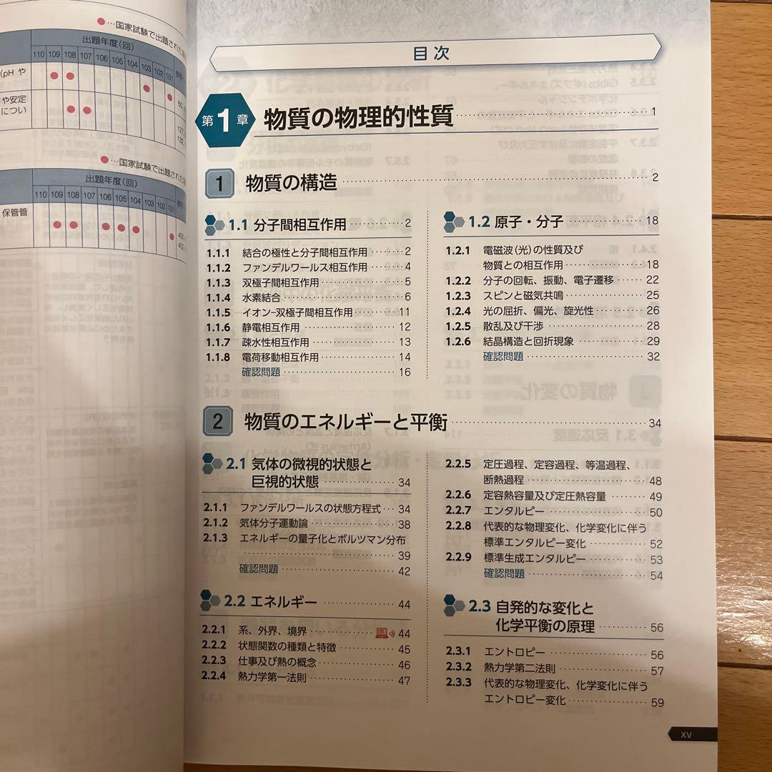 【美品】薬ゼミ　青本・青問　薬剤師国家試験111回　改訂第15版　6冊セット