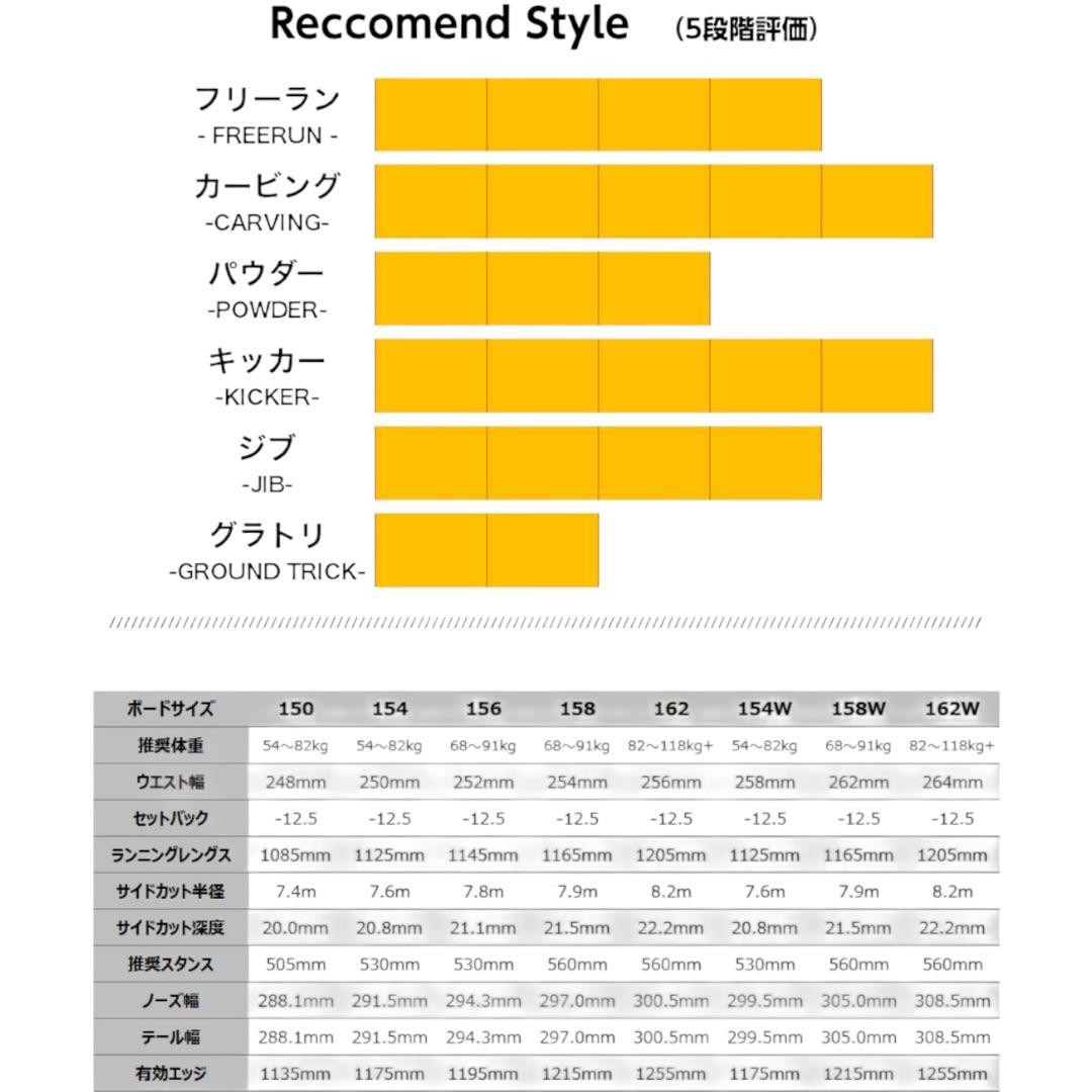 【希少】 BURTON Custom 150cm 22-23 バートン カスタム