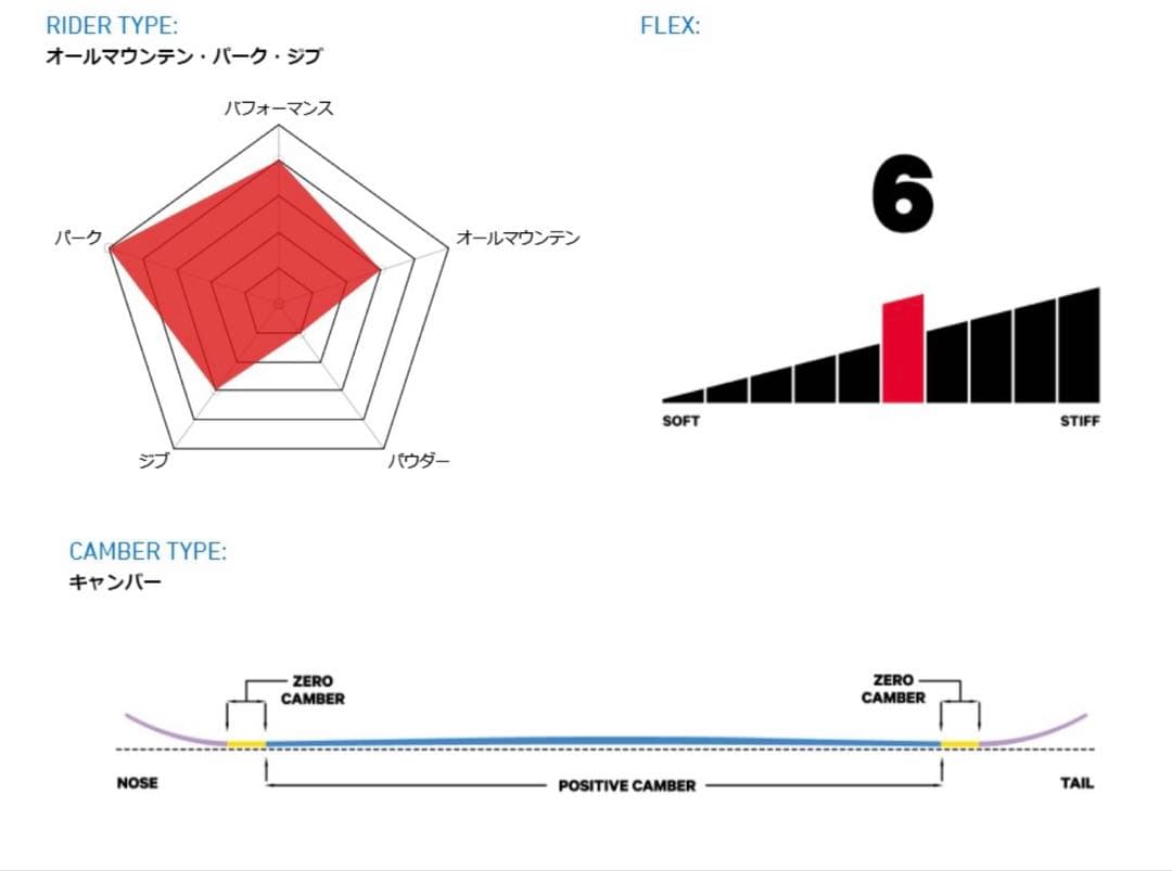 20-21 CAPiTA THE OUTSIDERS 156 キャピタ