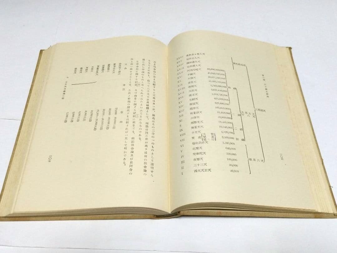 仏教思想大系 第拾四巻 大東出版社 【初版 昭和8年】