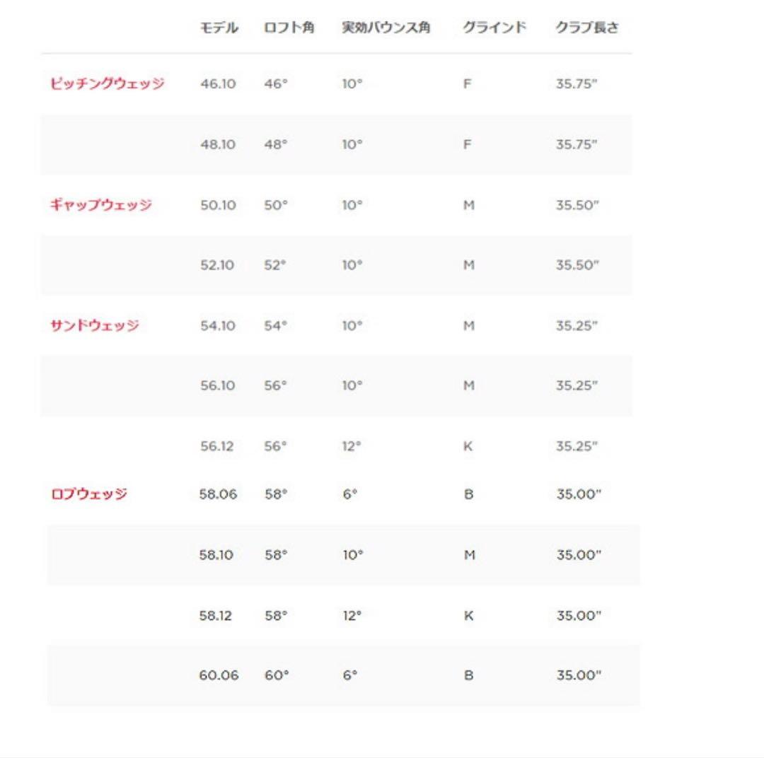 【新品】2023ボーケイフォージド 58 12K ダイナミックゴールドS200