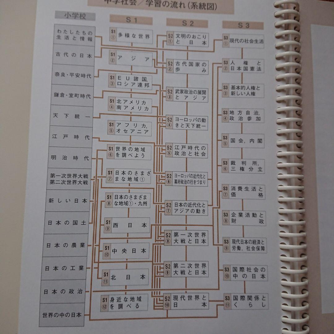 中学生用5教科問題集
