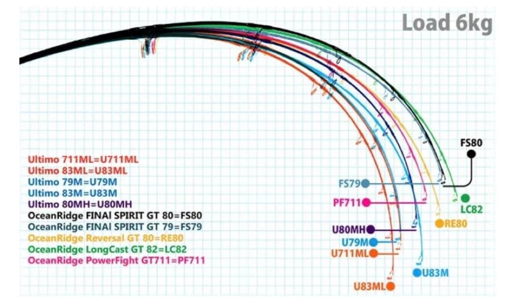 【り】リップルフィッシャー ultimo711