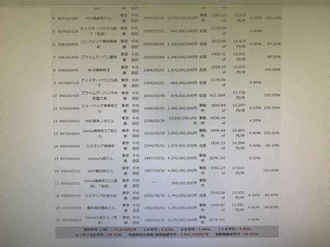 不動産投資個別相談⁉️坪賃料単価^_^坪建築単価ではありません^_^利回り⁉️