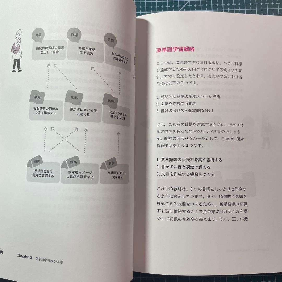 Distinction 1-3巻セットVocabularist Atsueigo
