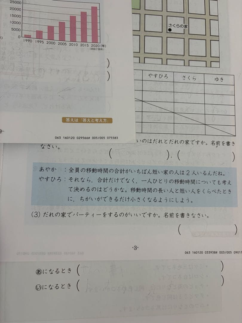 エブリスタディ　小3 思考・表現力 1年分　2023年度　Z会　/中学受験