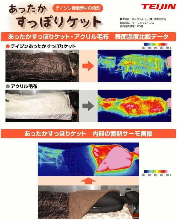 テイジンあったかすっぽりケット 2way毛布 キャンプ釣り保温 蓄熱 軽量 節電